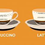 Perbedaan Cappuccino dan Latte